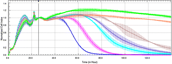 Fig. 7