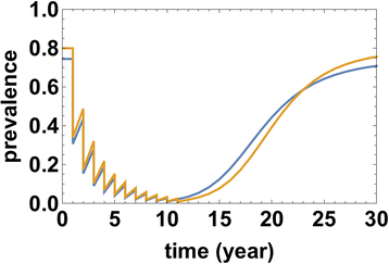 Fig. 8