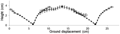 Fig. 5