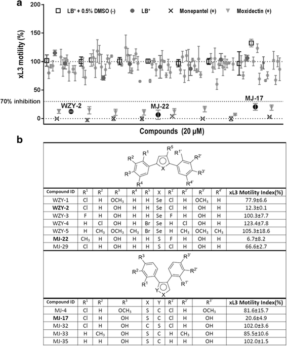 Fig. 1