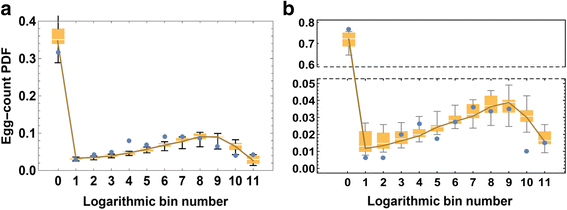 Fig. 9