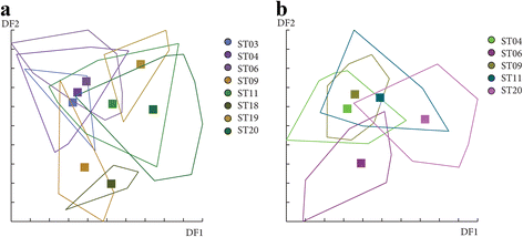 Fig. 14