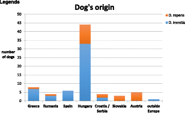 Fig. 1 (abstract A15).