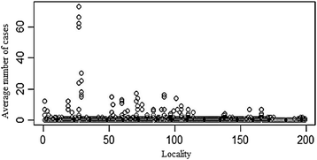 Fig. 7