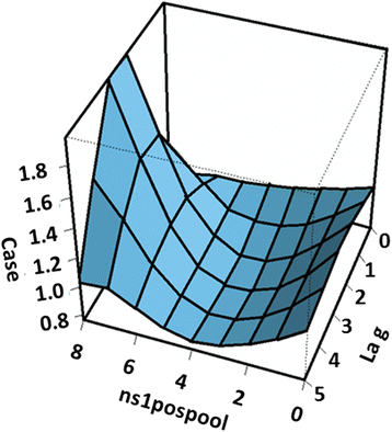 Fig. 5