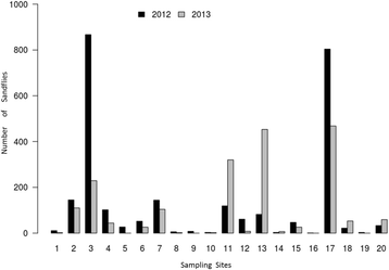 Fig. 2