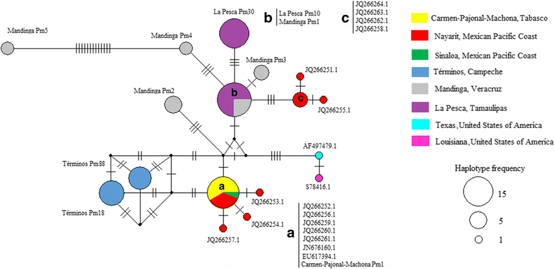 Fig. 2