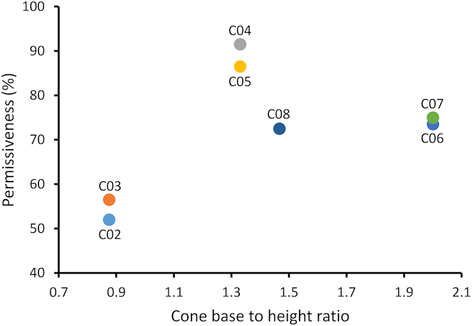 Fig. 8