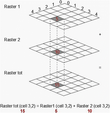 Fig. 2