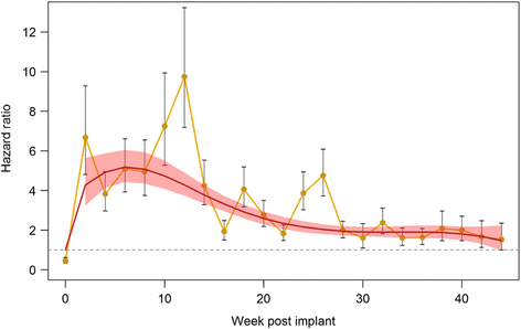 Fig. 7