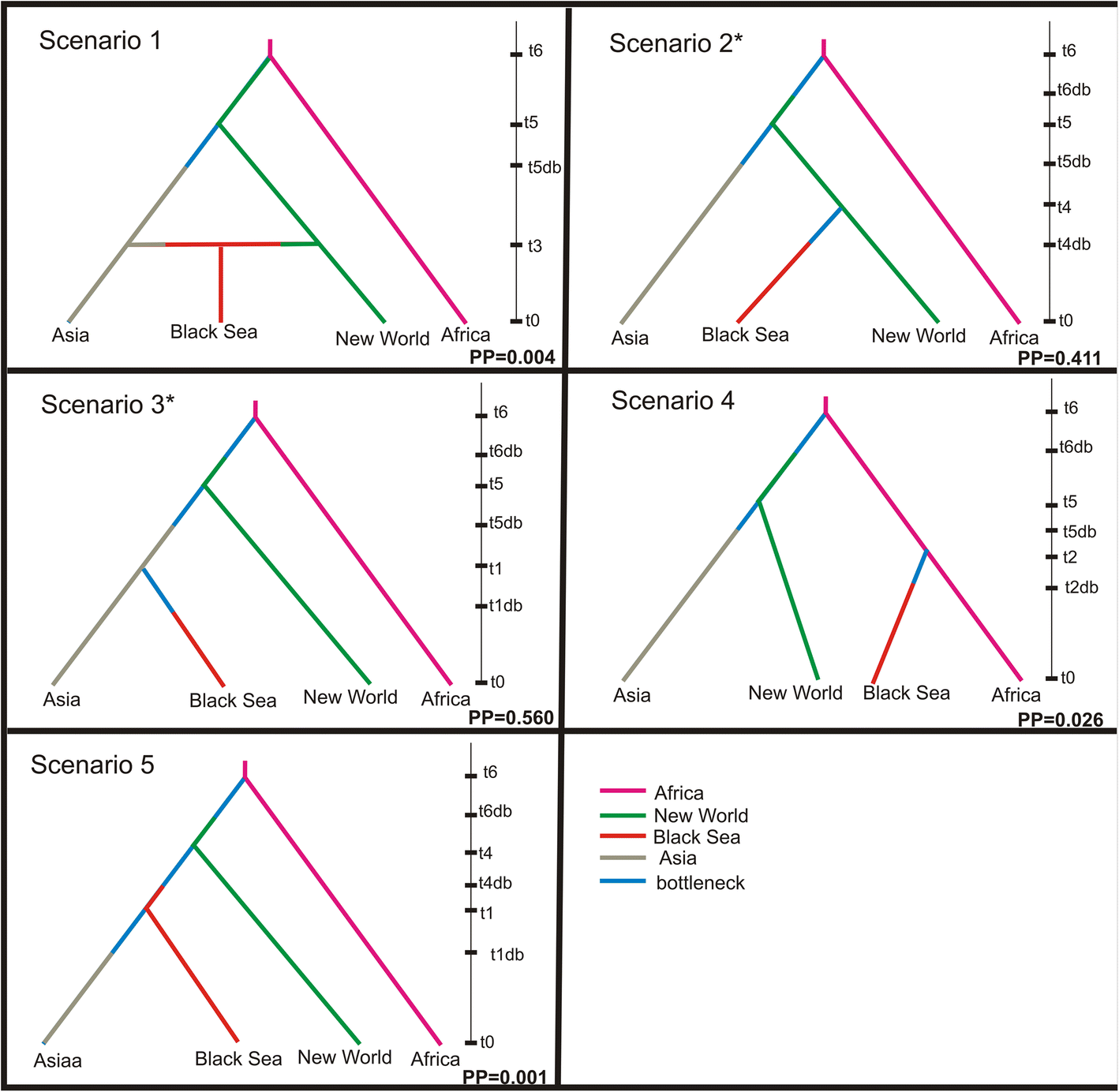 Fig. 8