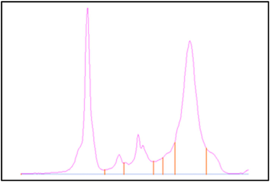 Fig. 1 (abstract O11).