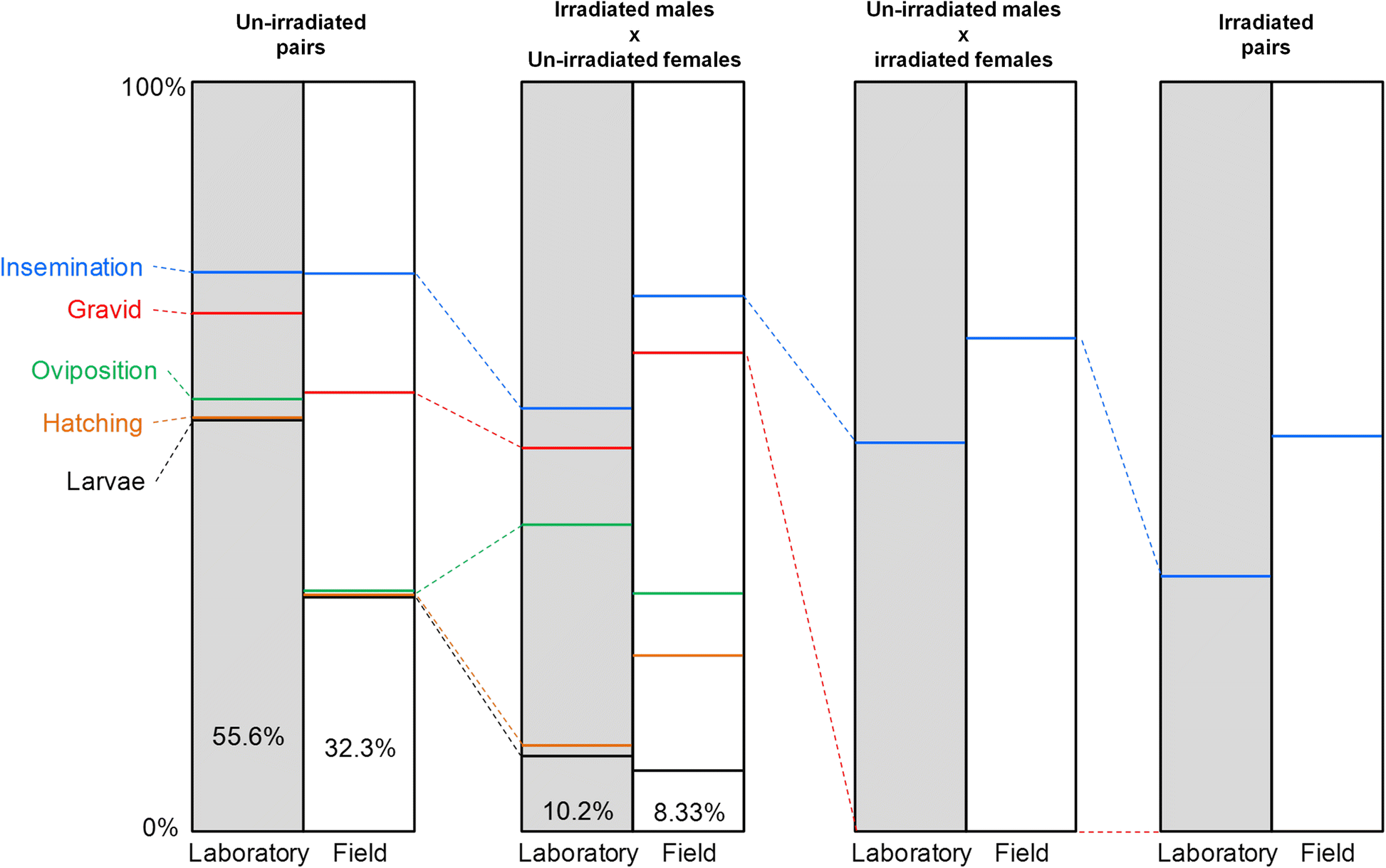 Fig. 8