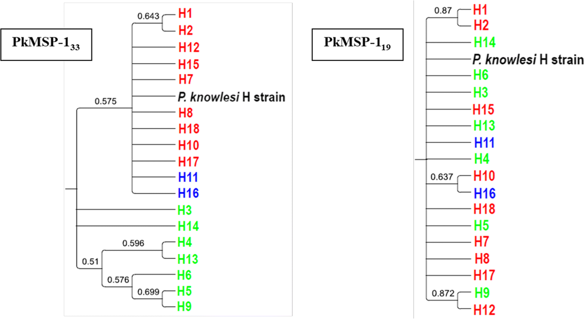 Fig. 5