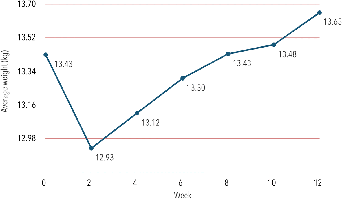 Fig. 2