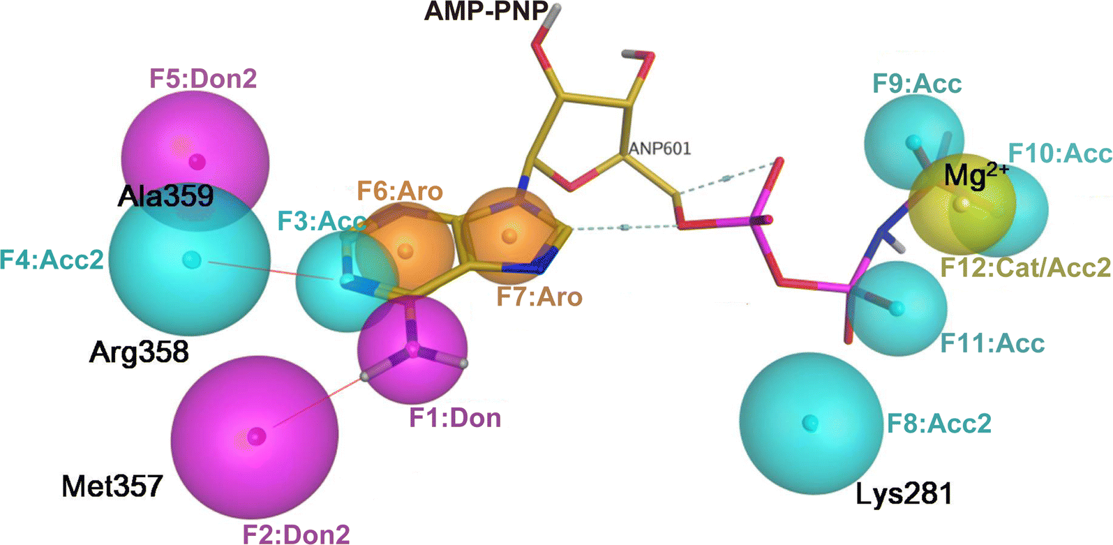 Fig. 2