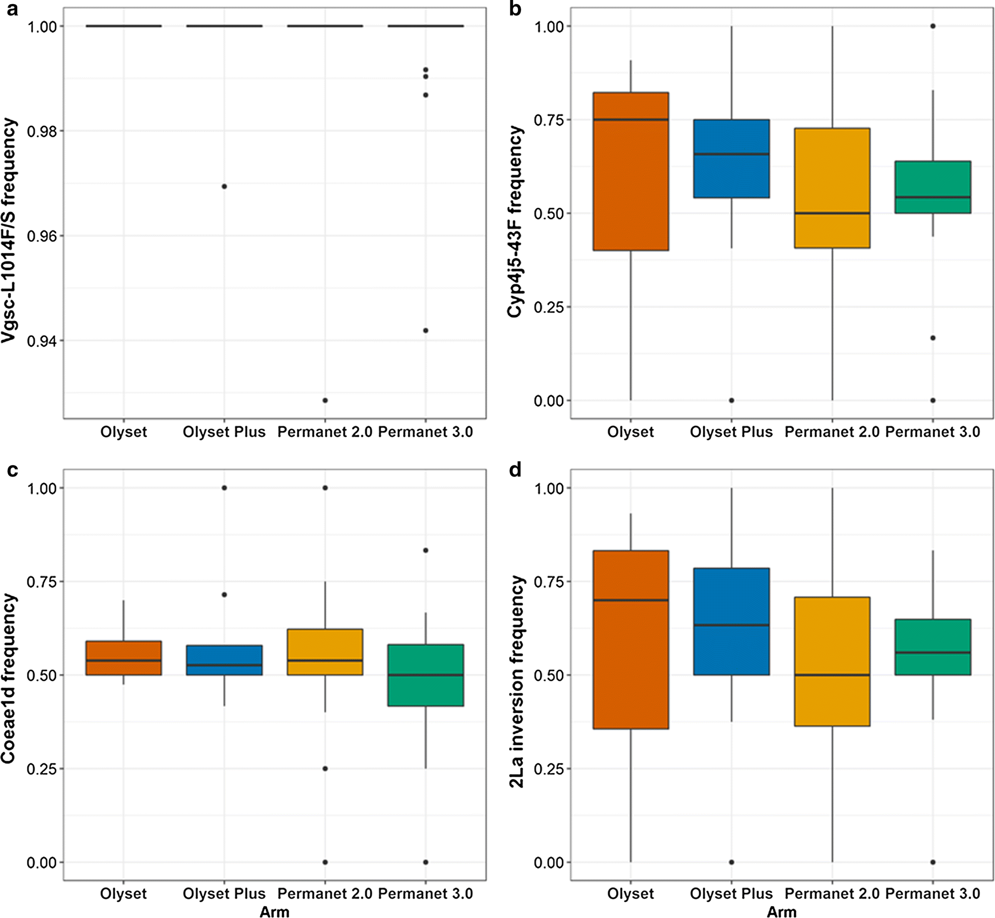 Fig. 3