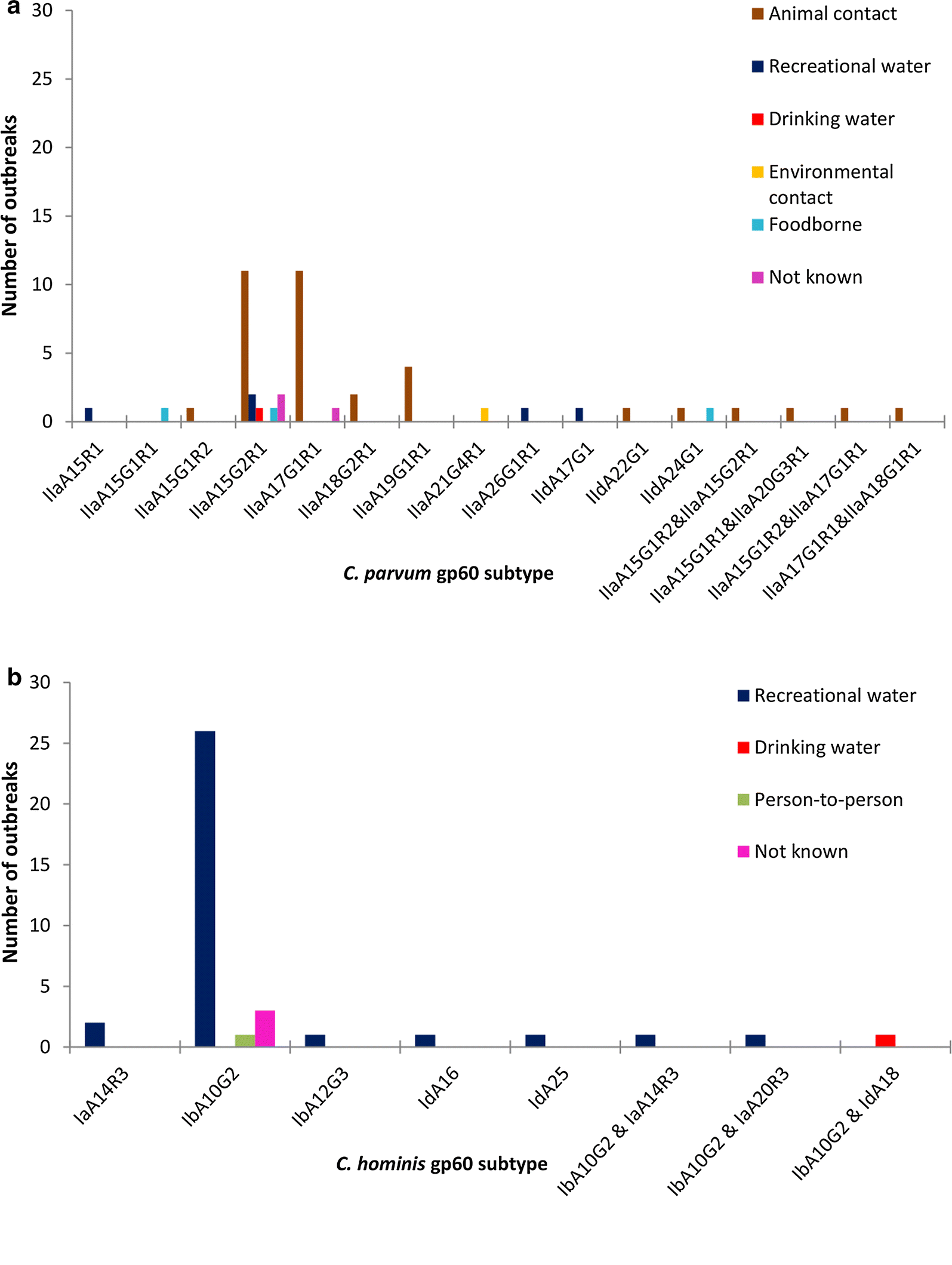 Fig. 2