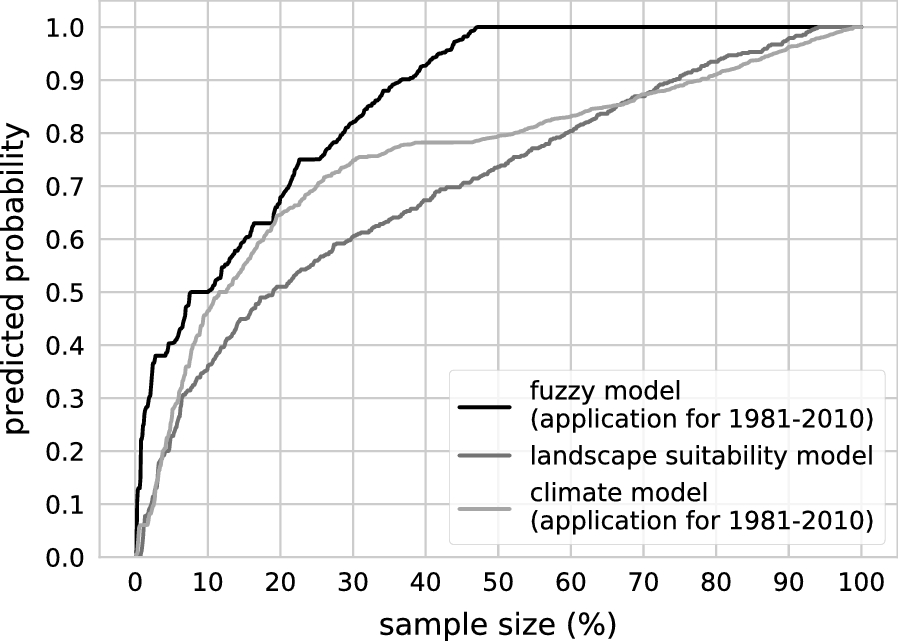 Fig. 12