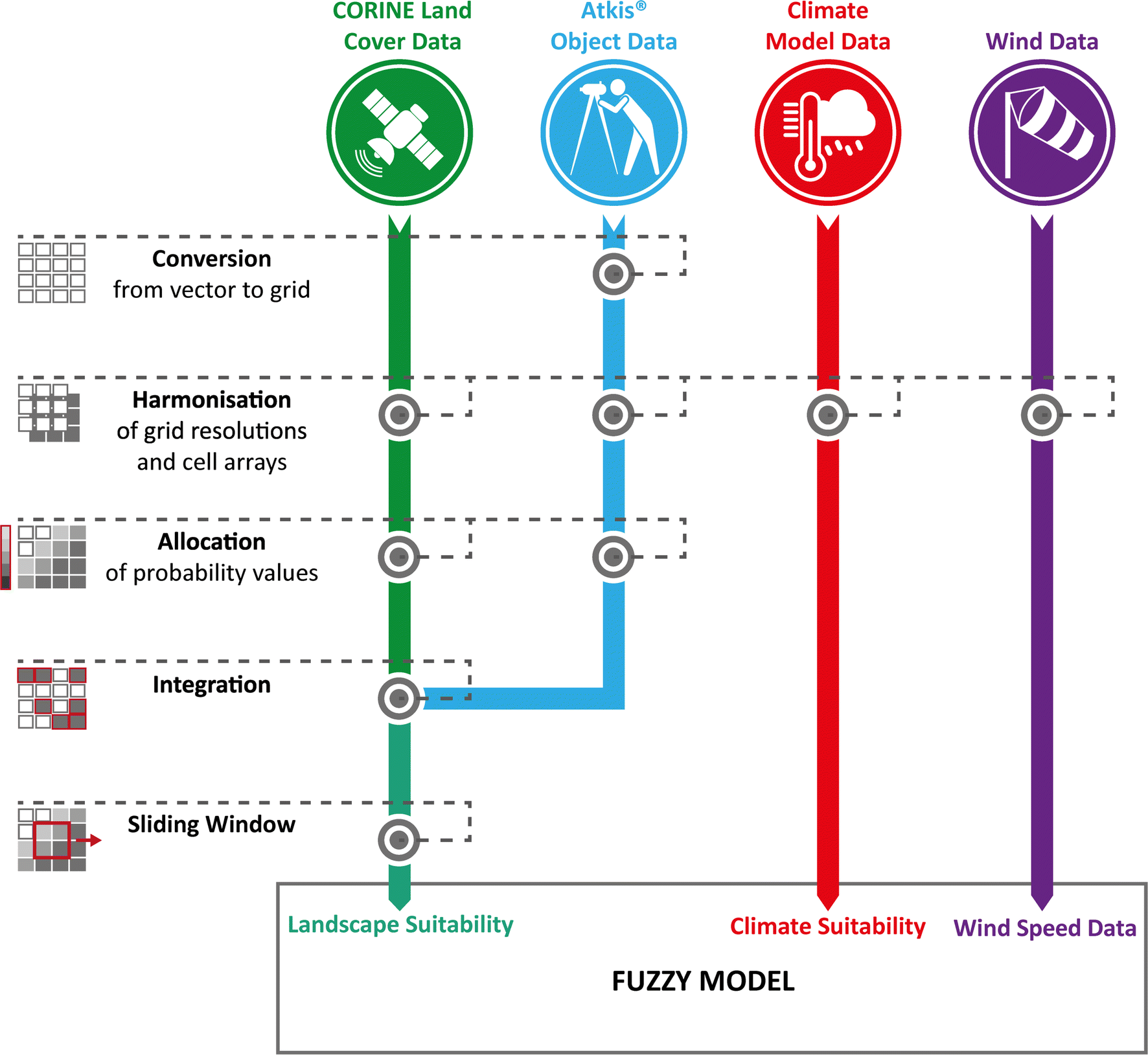 Fig. 2