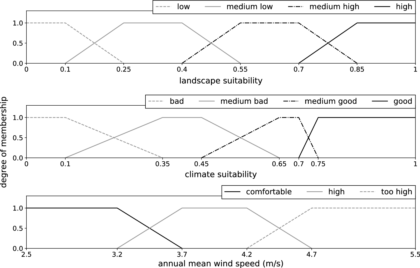 Fig. 3