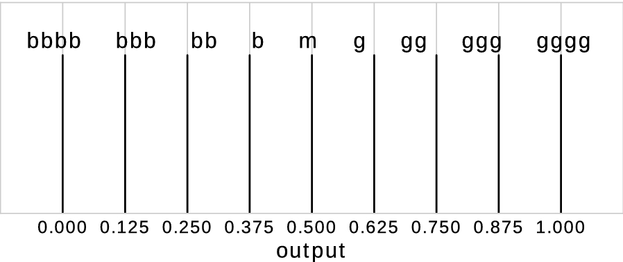 Fig. 4