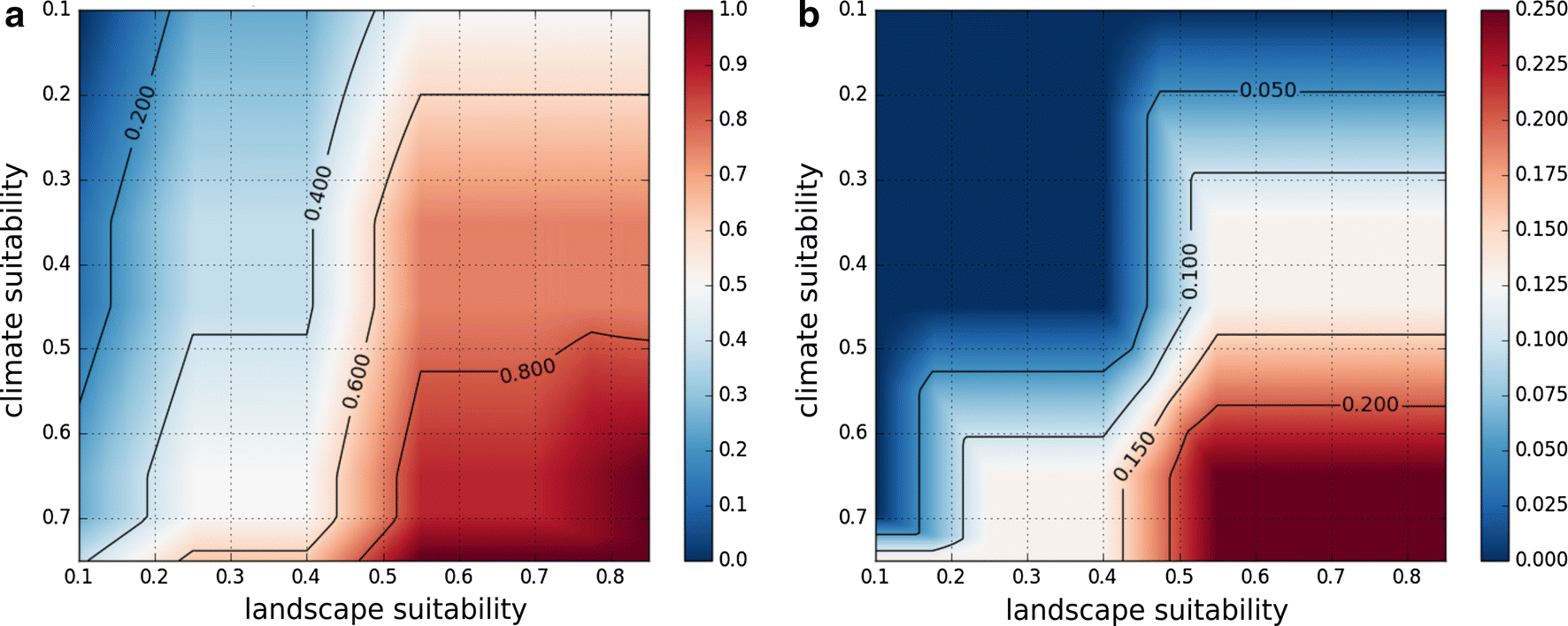 Fig. 9