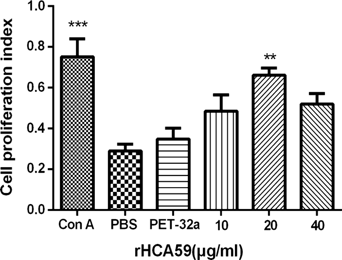 Fig. 6