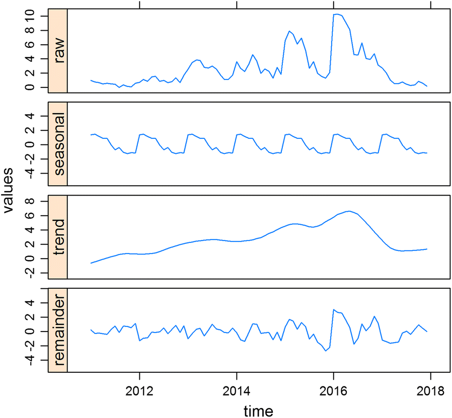 Fig. 3