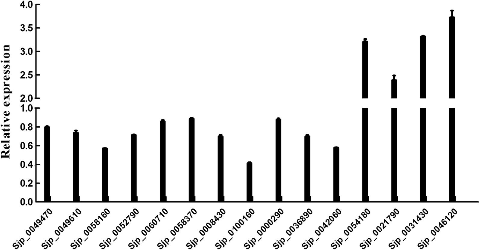 Fig. 7