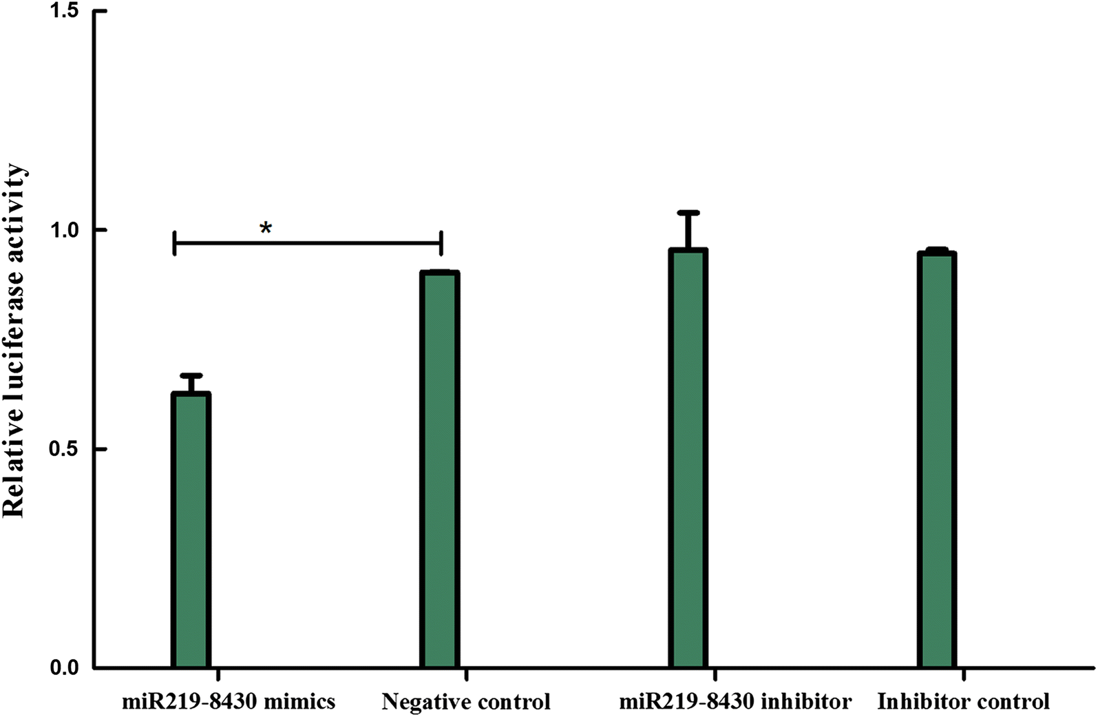 Fig. 8