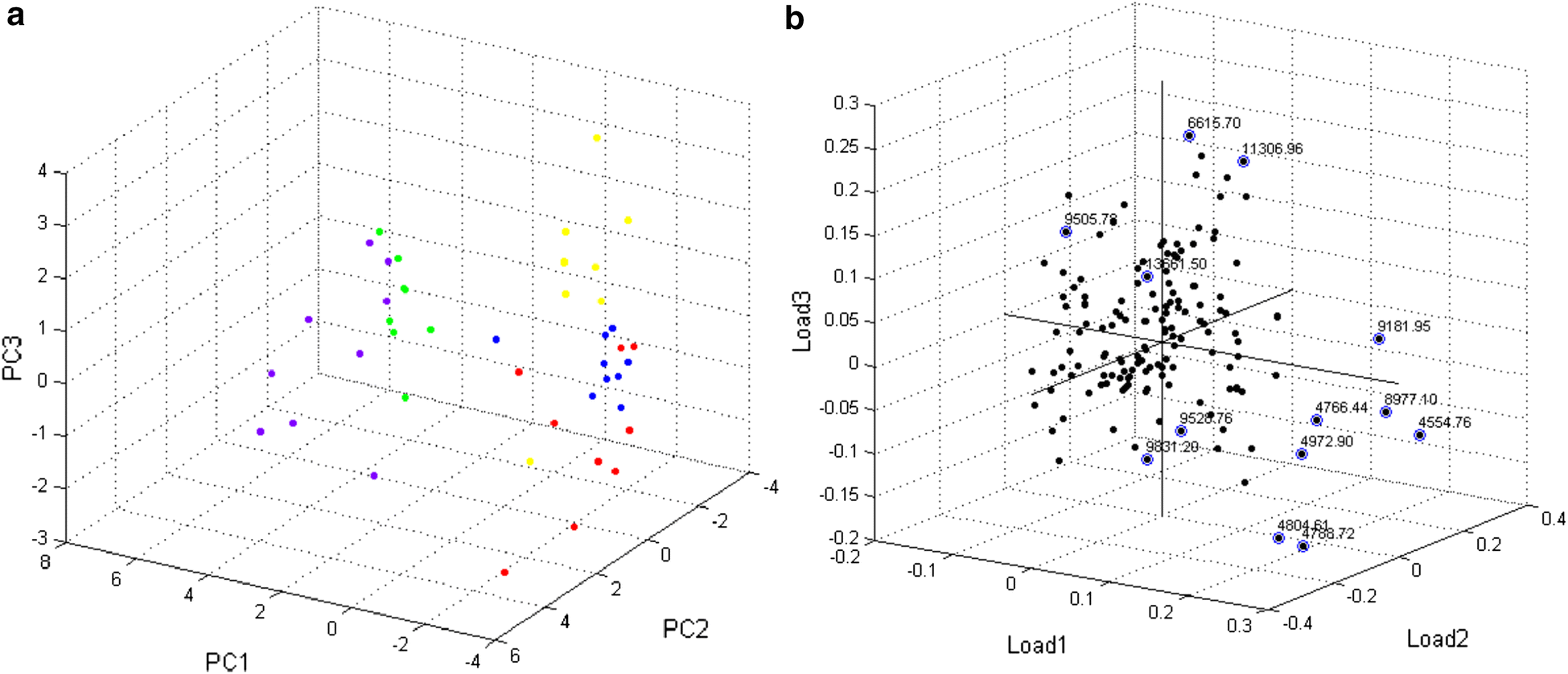 Fig. 3