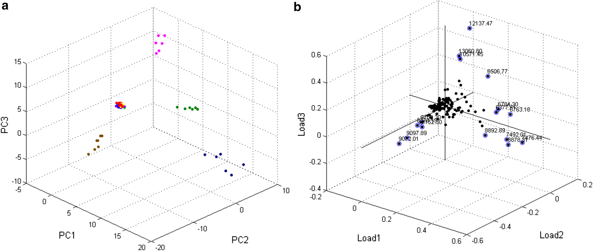 Fig. 4