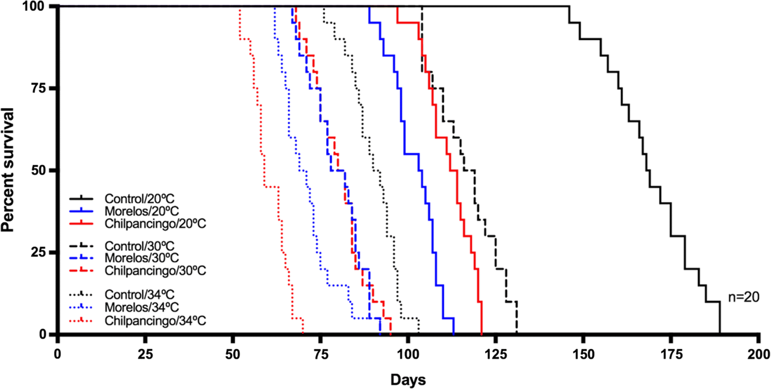 Fig. 9