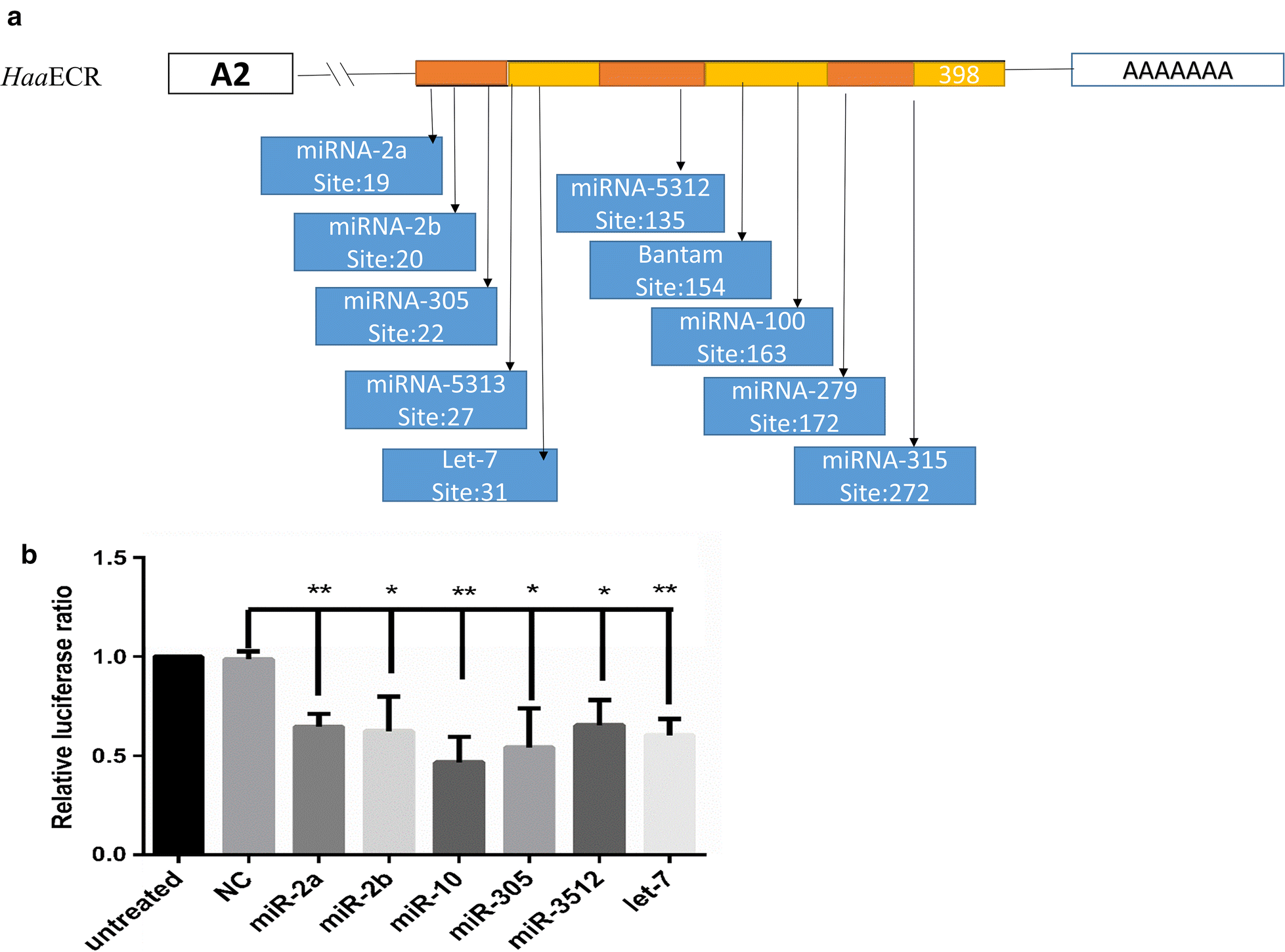 Fig. 9