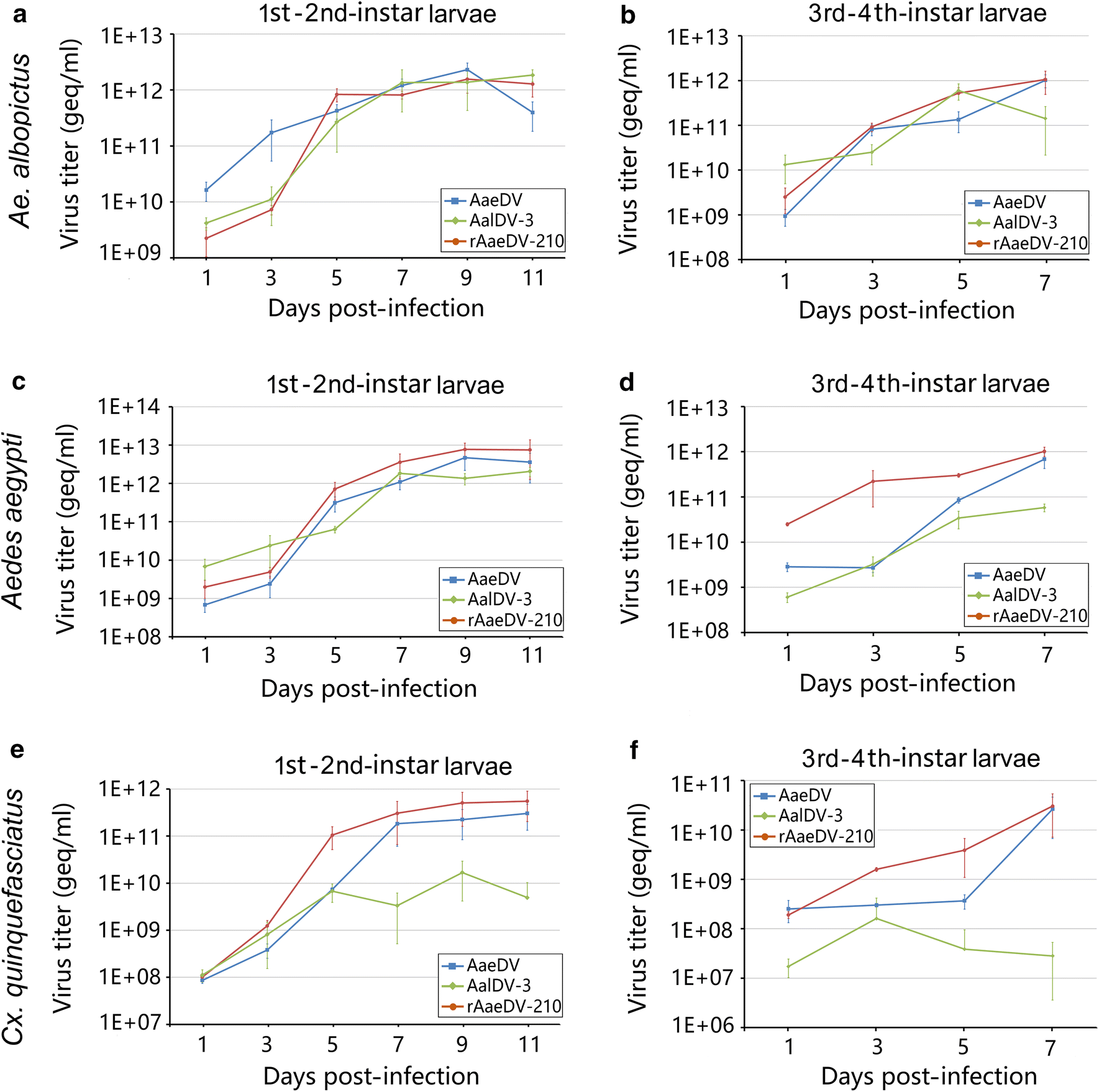 Fig. 4