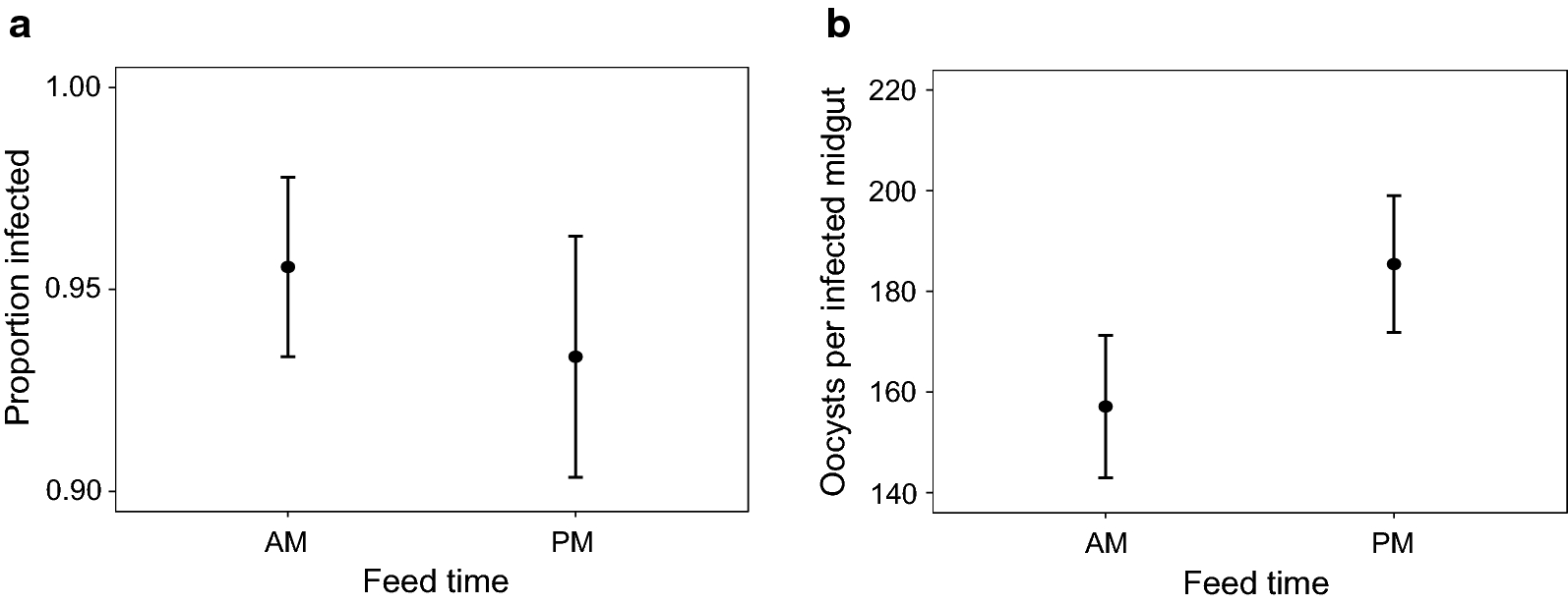 Fig. 7