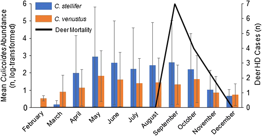 Fig. 3