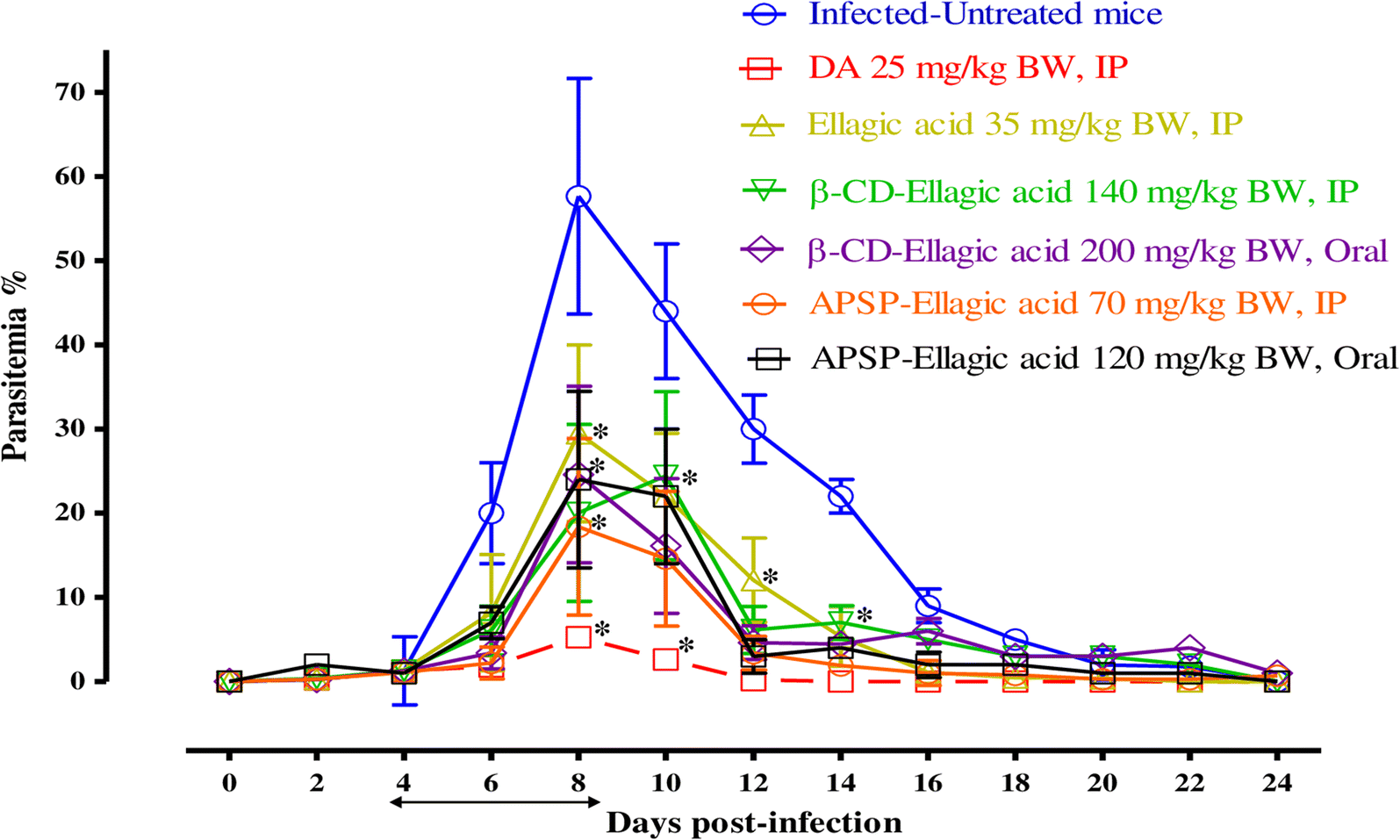 Fig. 4