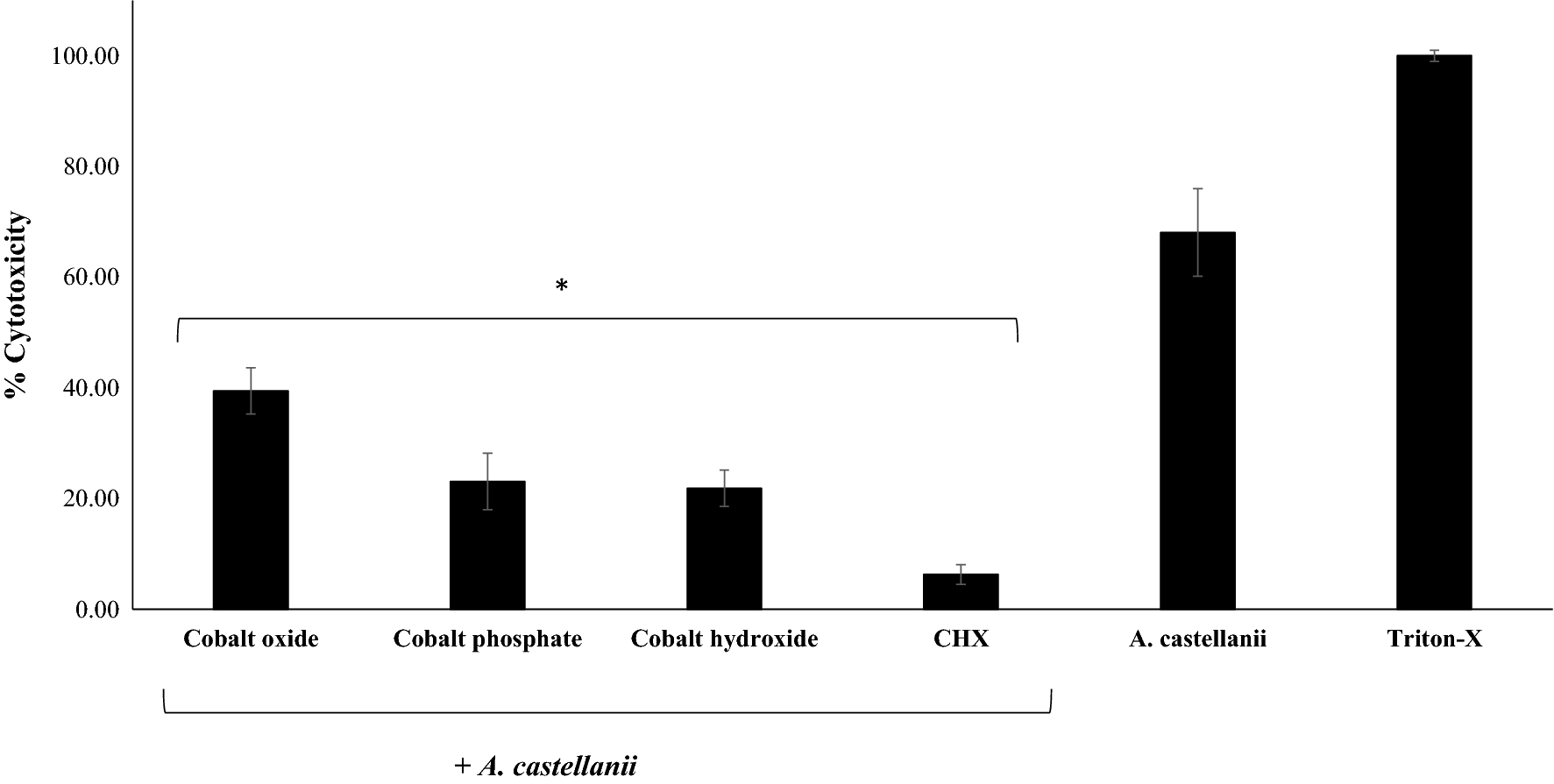 Fig. 7