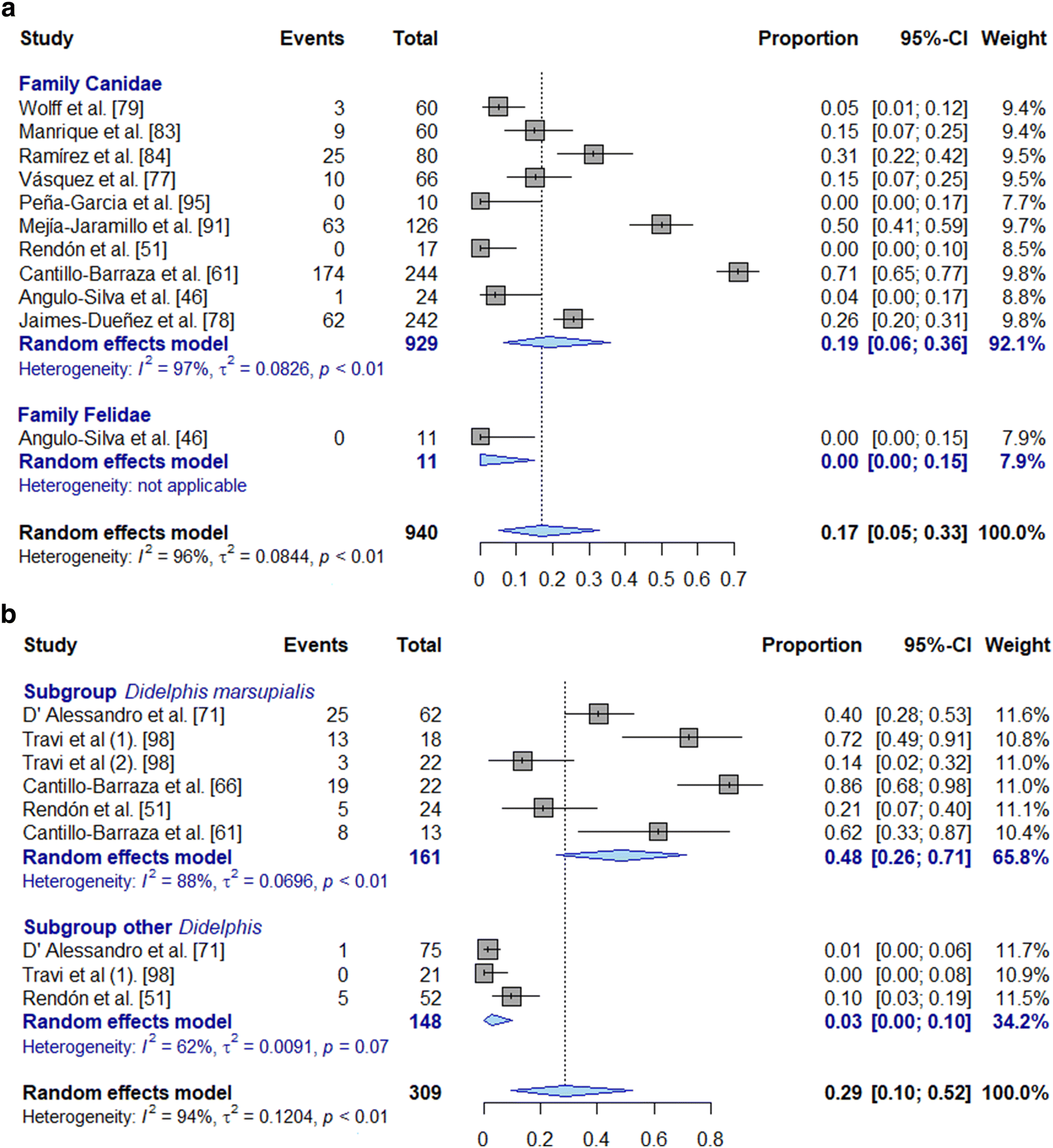 Fig. 6