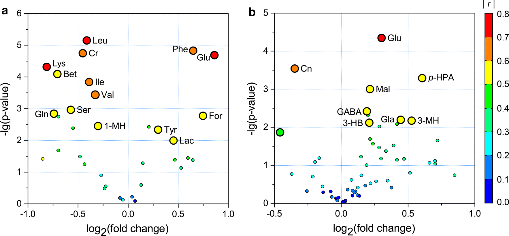 Fig. 4