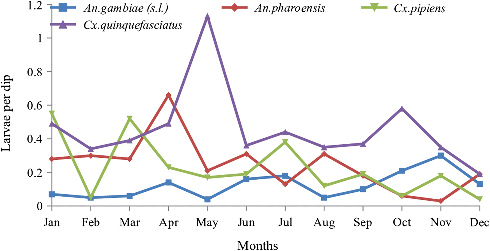 Fig. 6