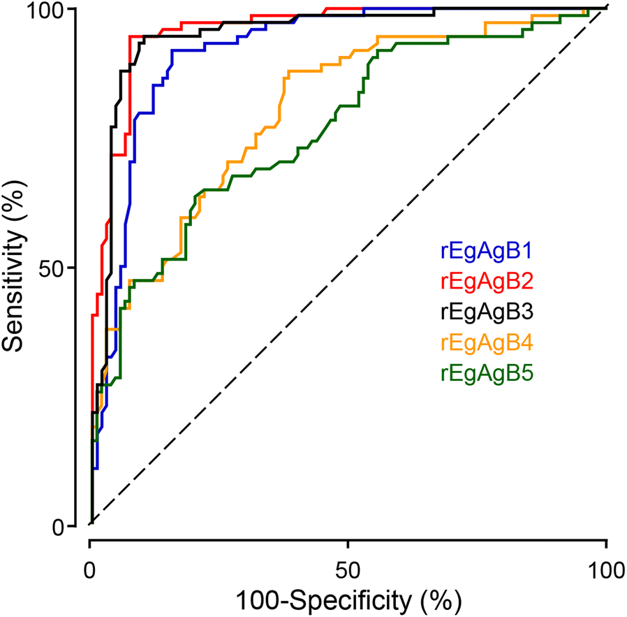 Fig. 4