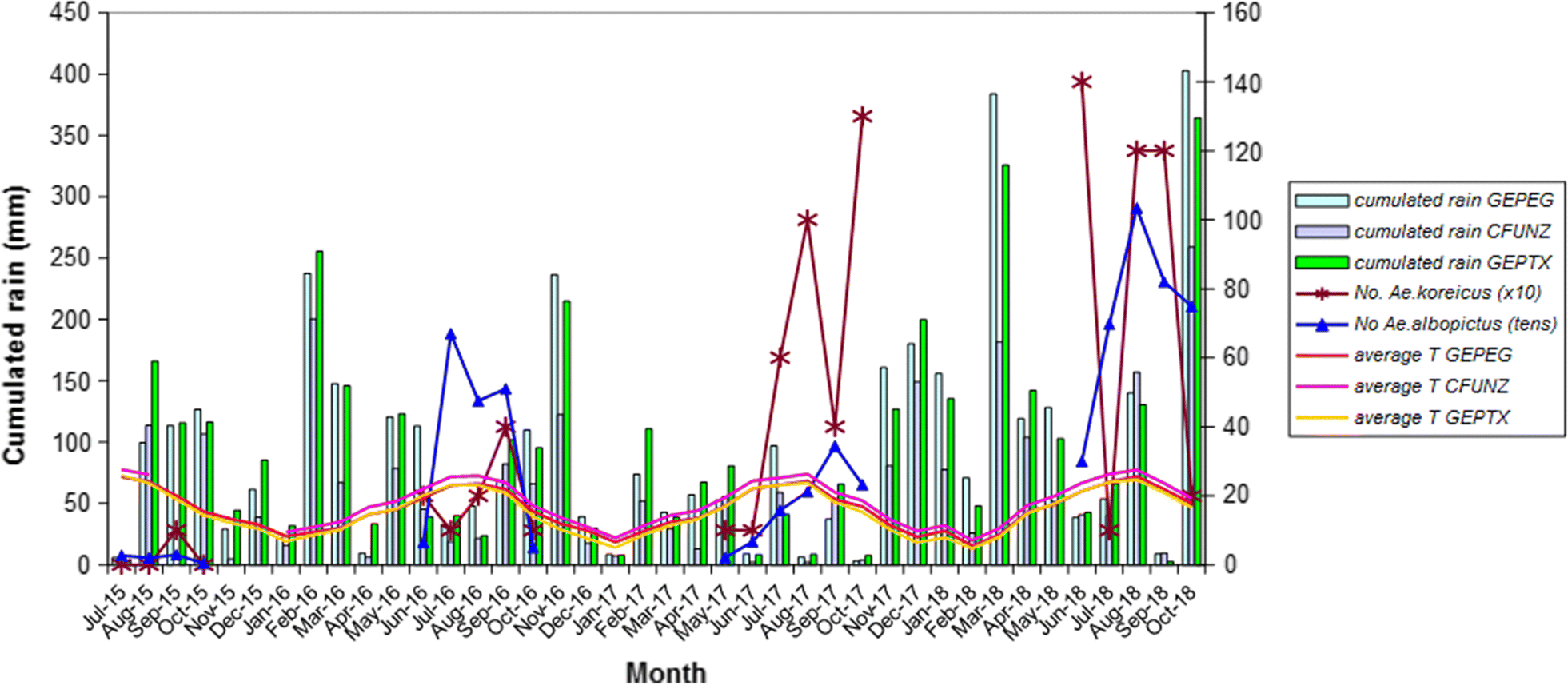 Fig. 4