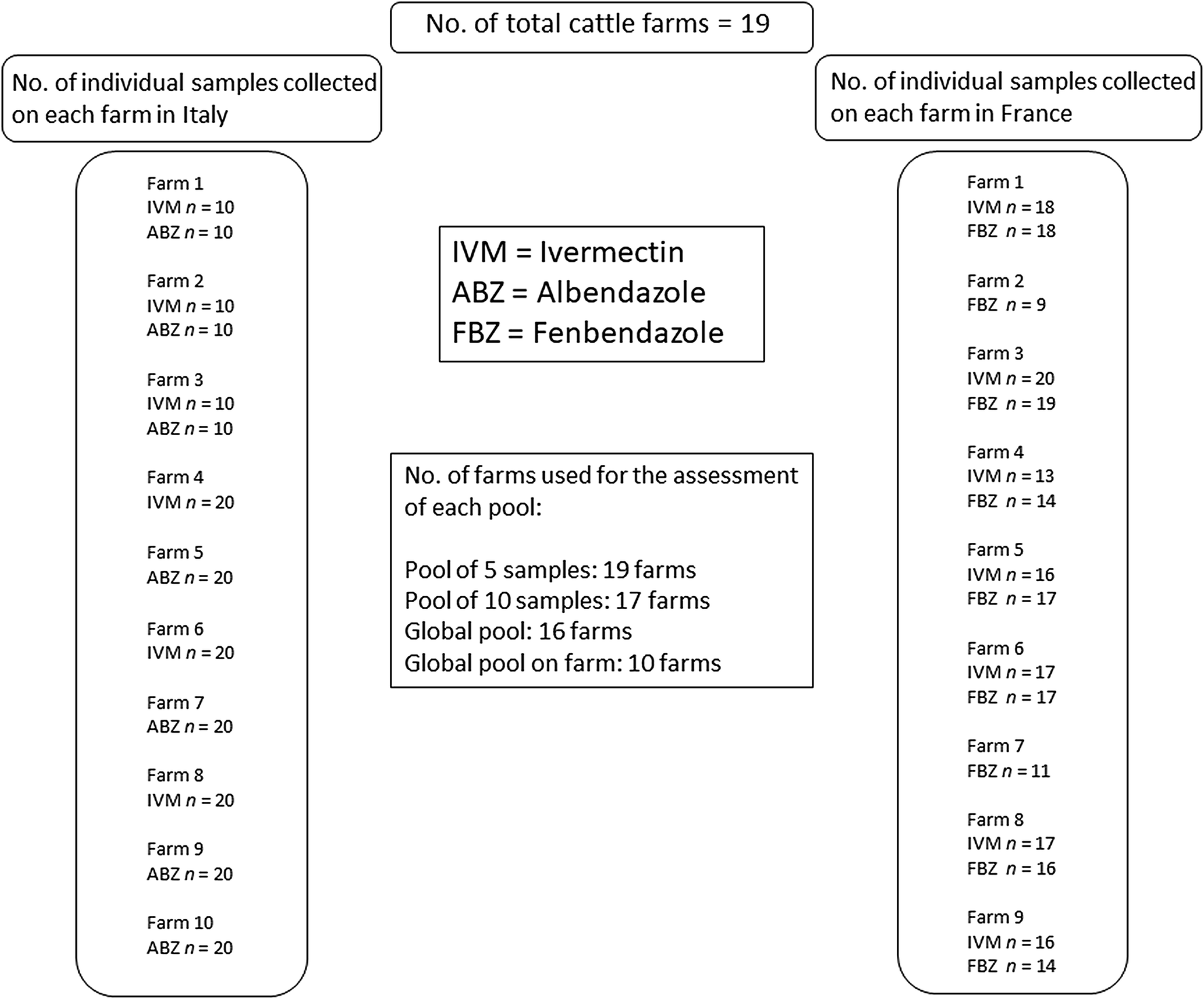 Fig. 1