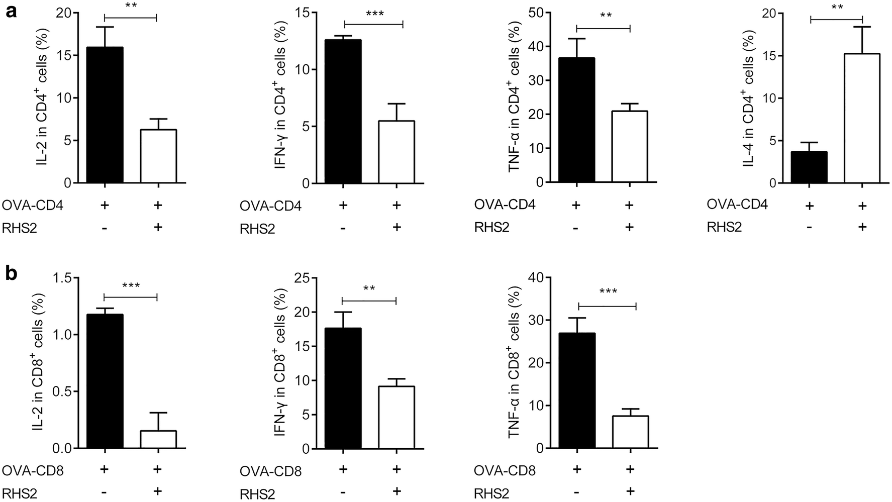 Fig. 4