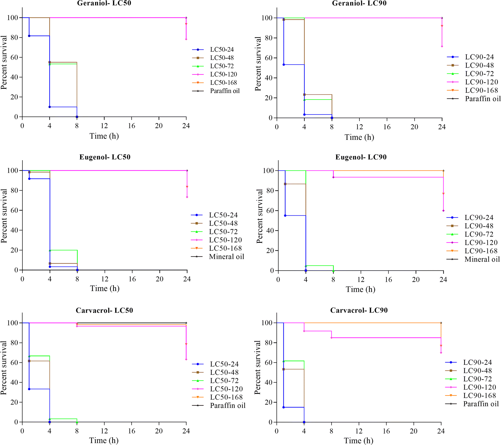 Fig. 4