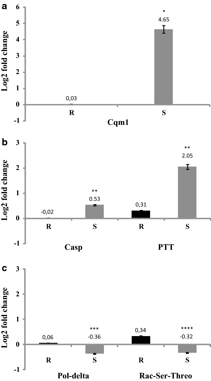 Fig. 4