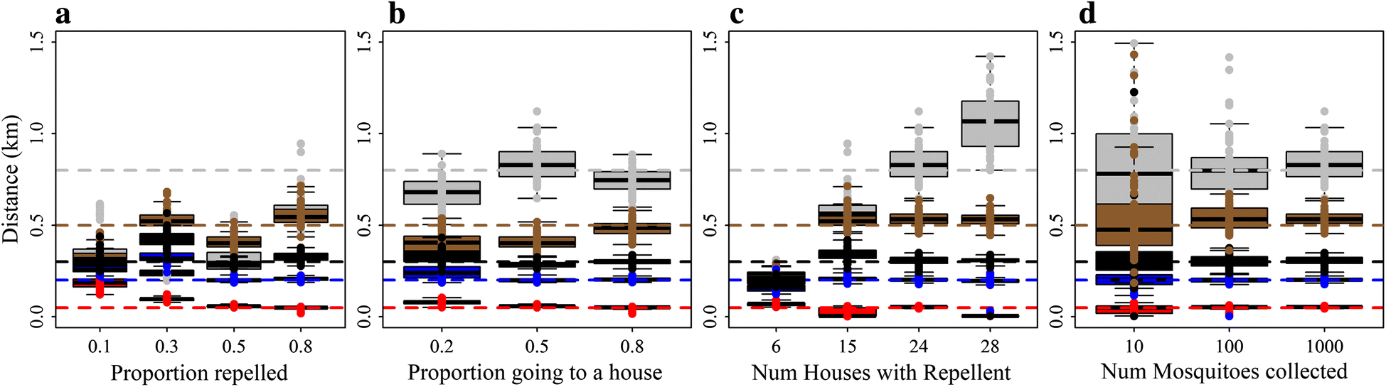 Fig. 7